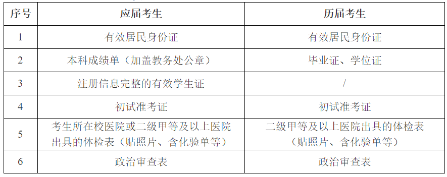 上海工程技术大学2020年硕士研究生招生调剂公告
