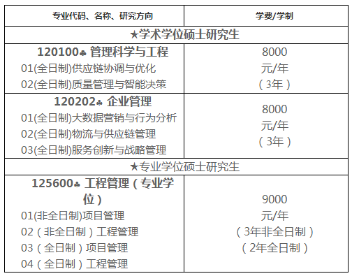 哈尔滨商业大学管理学院2020年硕士研究生调剂公告