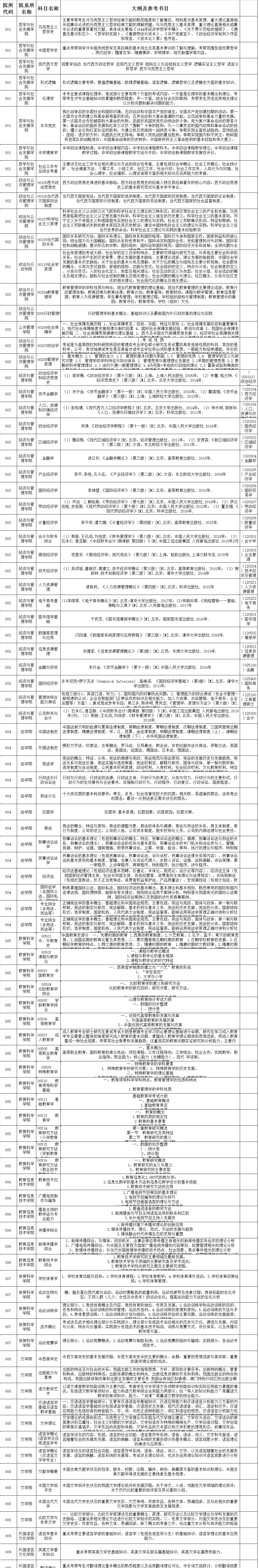 华南师范大学2020年硕士复试科目及参考书目