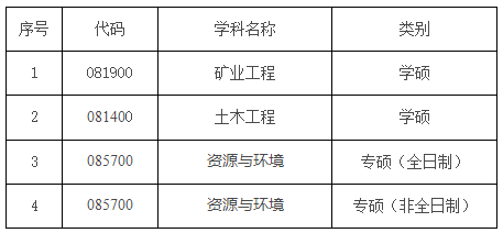 西安科技大学能源学院2020年硕士研究生接收调剂公告