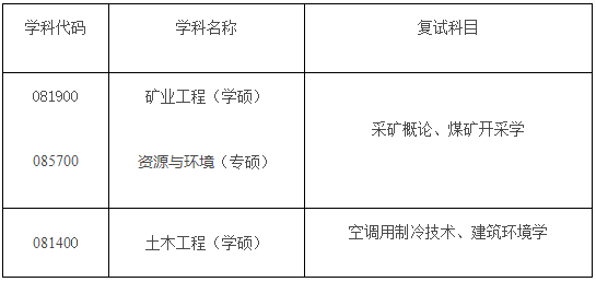 西安科技大学能源学院2020年硕士研究生接收调剂公告