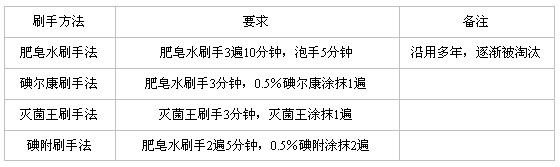 2021西医综合考研知识点：无菌操作原则