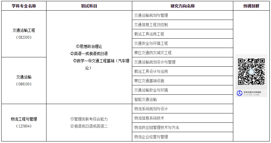 东北林业大学交通学院2020年硕士研究生招生预调剂信息