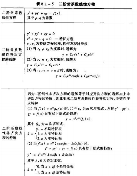 2021考研数学高数基础知识点之二阶常系数线性方程