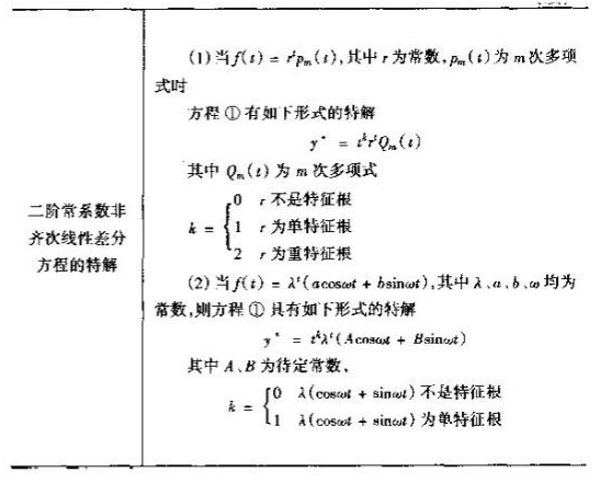 2021考研数学高数基础知识点之二阶常系数线性差分方程