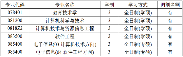 东北石油大学计算机与信息技术学院2020考研调剂信息