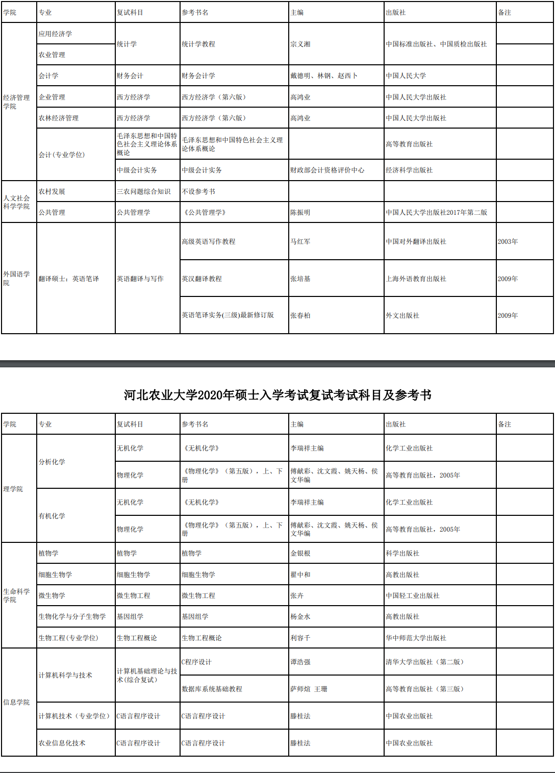 河北农业大学课程表图片