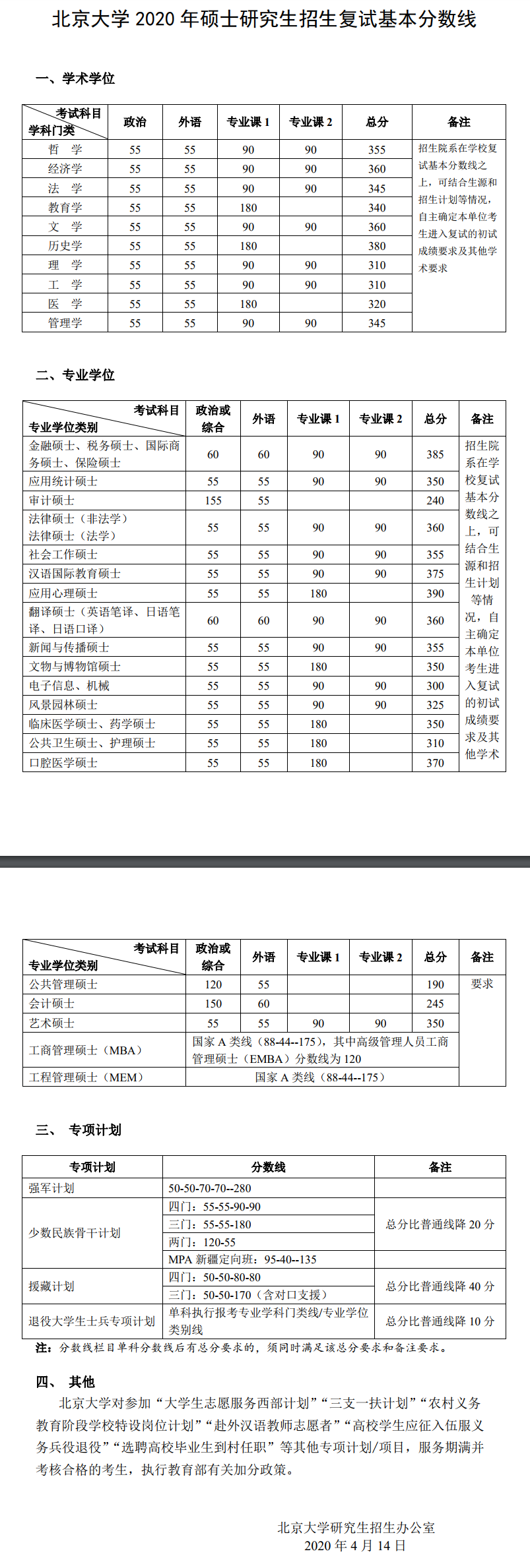 北京大学2020年硕士研究生招生复试分数线已公布