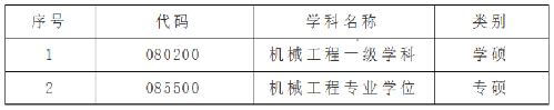 东北电力大学机械工程学院2020年硕士研究生接收预调剂公告