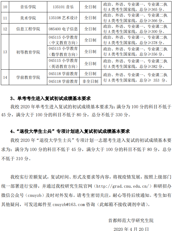 首都师范大学2020年硕士研究生招生考试复试基本分数线