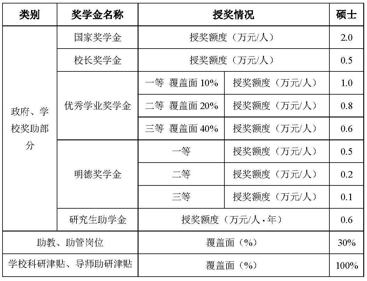 青岛大学电气工程学科2020年研究生调剂信息