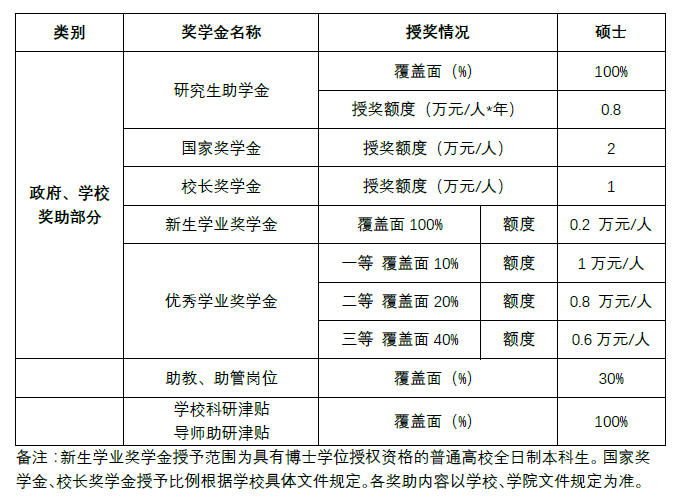 青岛大学物理科学学院2020年研究生调剂信息