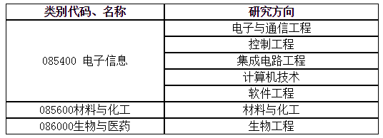 中国科大2020年先进技术研究院调剂信息