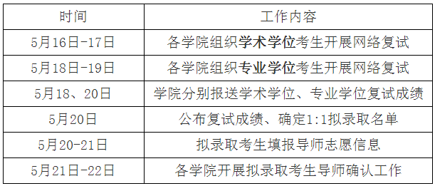 中国药科大学2020年招收硕士研究生复试、录取工作办法