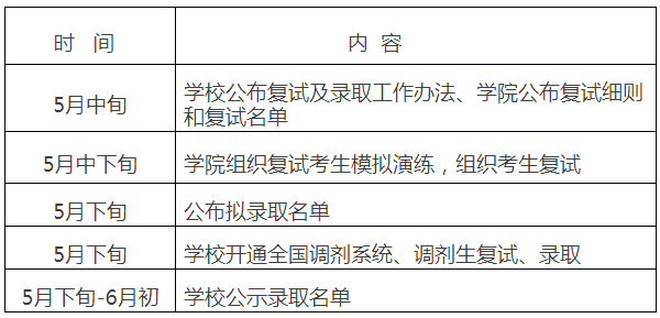 南京航空航天大学2020年硕士研究生招生复试及录取办法