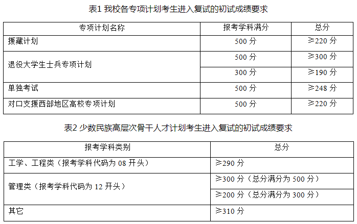 西南交通大学2020年硕士研究生招生复试及拟录取工作实施办法