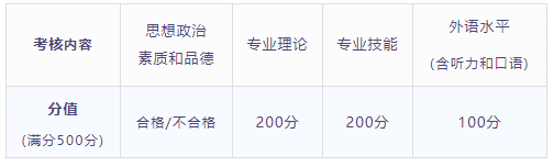 北京体育大学2020年硕士研究生复试录取工作方案