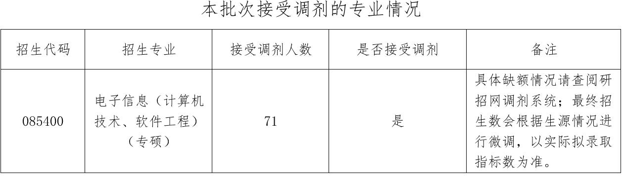 桂林电子科技大学计算机与信息安全学院2020考研调剂信息