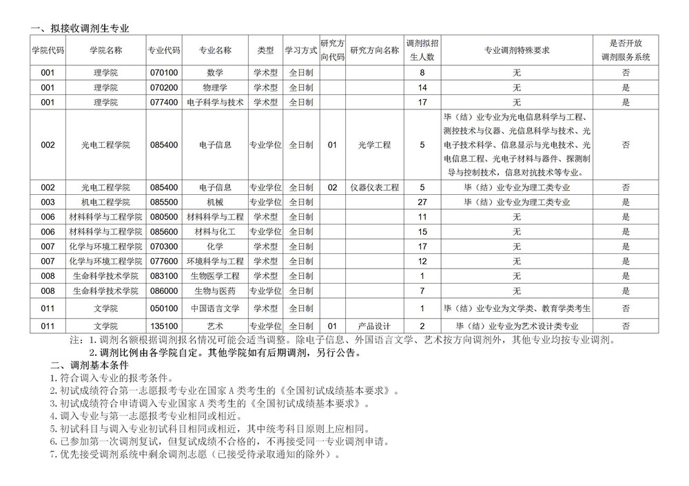 长春理工大学法学院2020考研调剂信息（三）