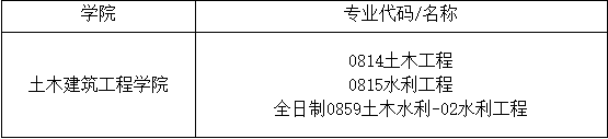 广西大学2020考研调剂信息（五）