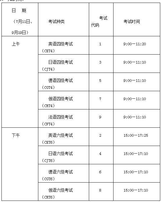 江西省2020年上半年英语四六级考试考试延期报名工作通知