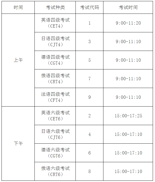 天津工业大学2020年上半年全国大学英语四六级考试报名通知