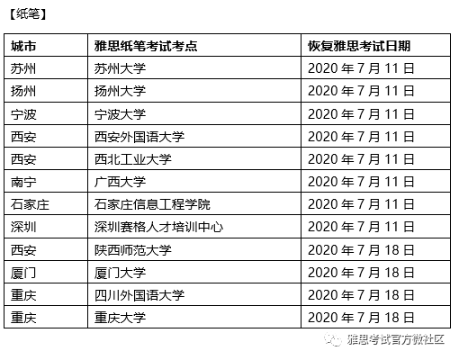 恢复七月份中国大陆地区部分考点雅思托福®和GRE®考试声明