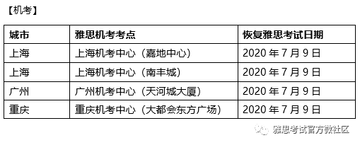 恢复七月份中国大陆地区部分考点雅思托福®和GRE®考试声明