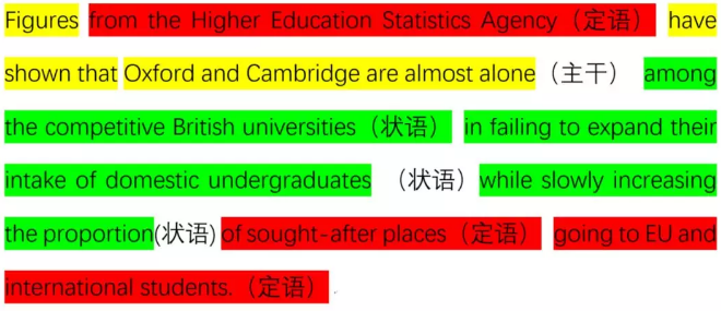 2021考研英语:何凯文每日一句140(牛津剑桥英国国内招生规模)