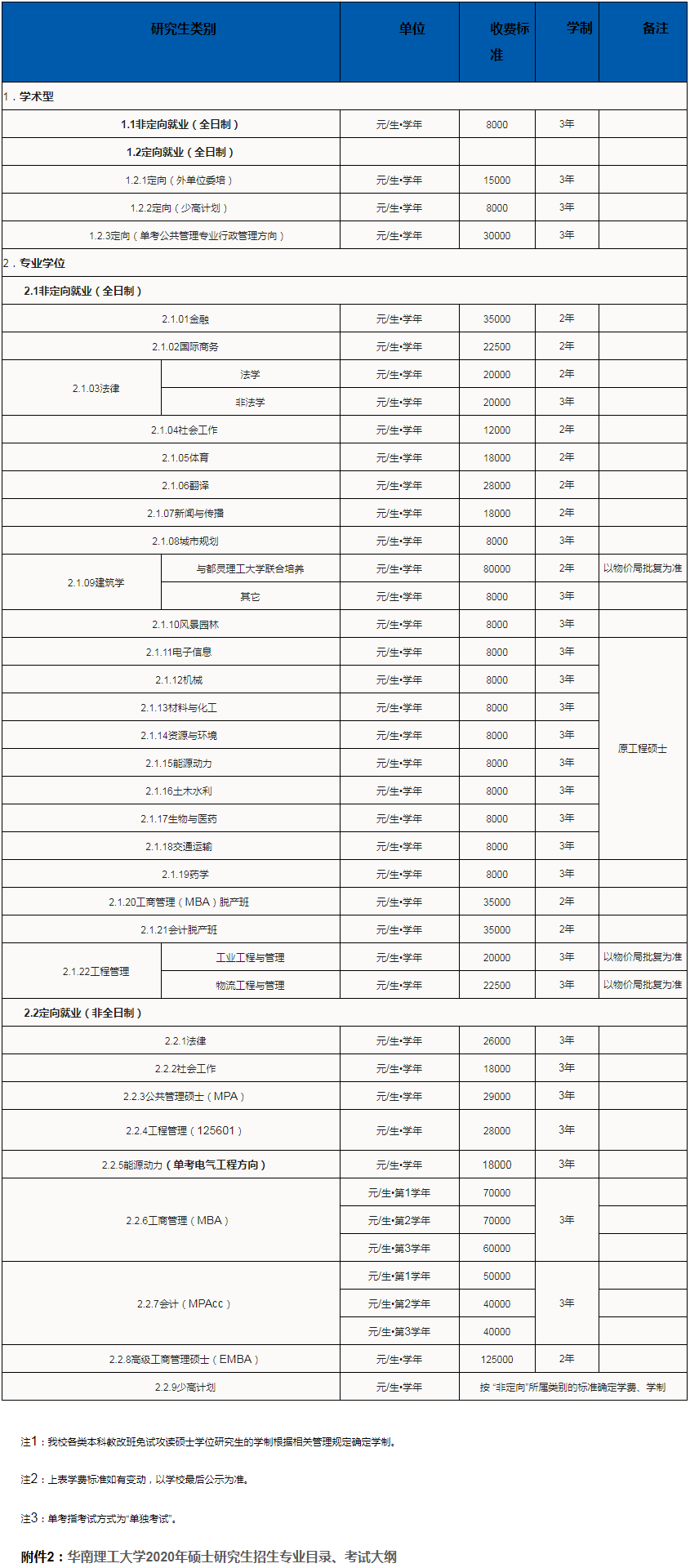 2021考研院校备考分析：华南理工大学