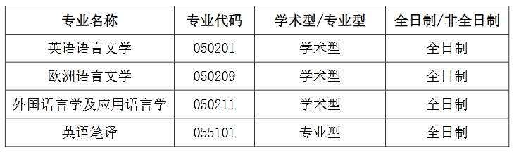 中国传媒大学外国语言文化学院2020年夏令营招生简章