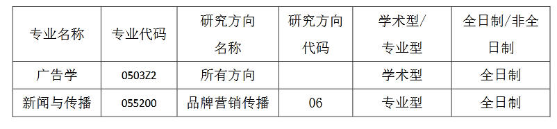 中国传媒大学广告学院2020年夏令营招生简章