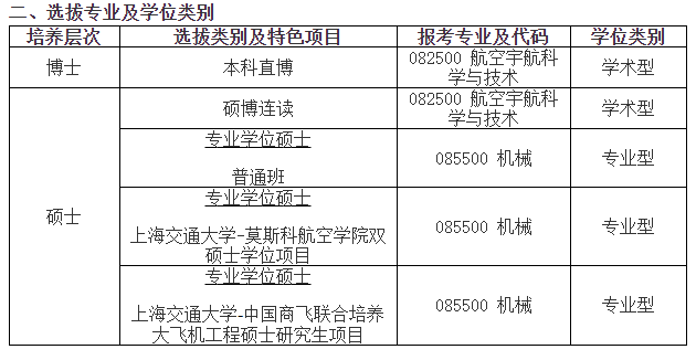 上海交通大学航空航天学院2021年夏令营活动办法