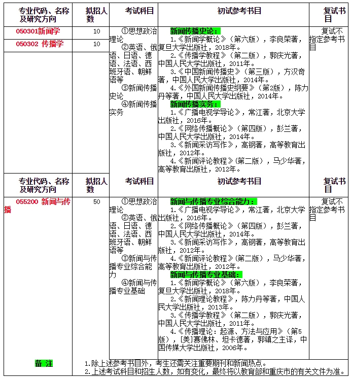 四川外国语大学新闻传播学院2021年硕士研究生招生参考书目