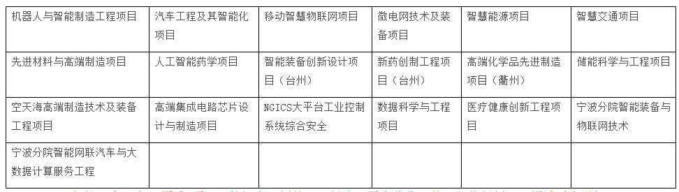 浙江大学工程师学院2020年全国优秀大学生夏令营公告