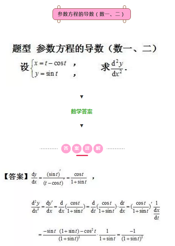 2021考研数学每日一题：参数方程的导数