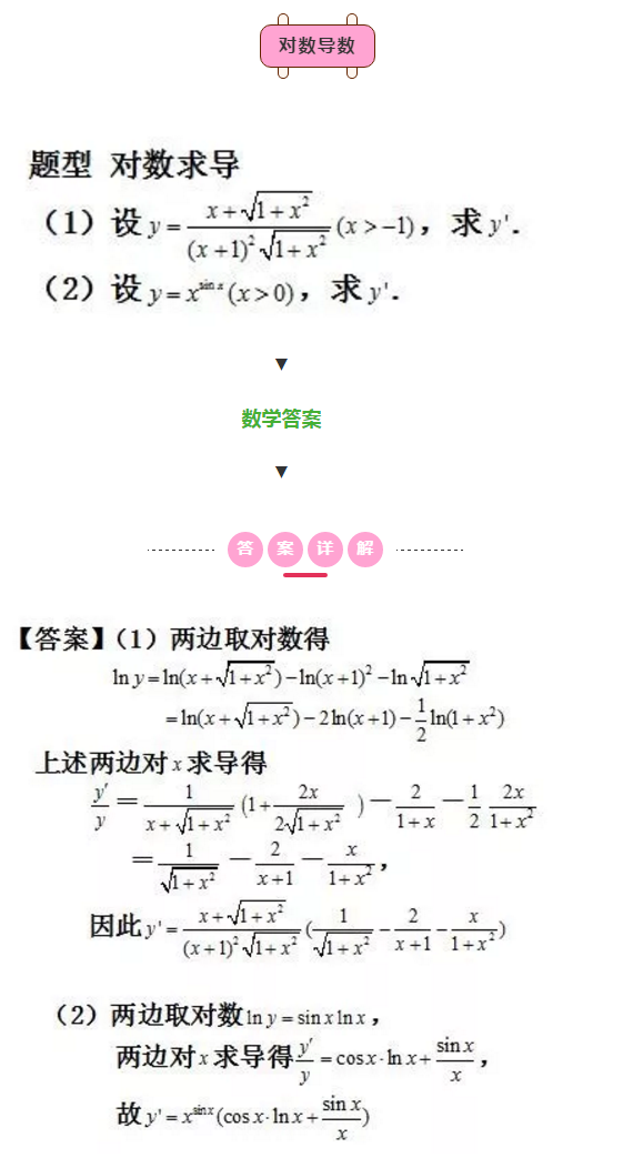 2021考研数学每日一题：对数导数