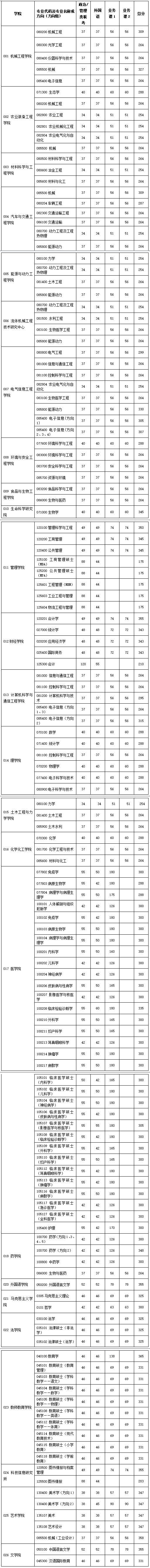 2021考研院校备考分析：江苏大学