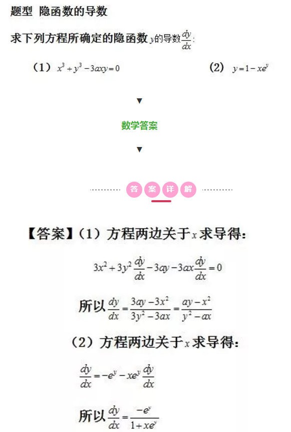 2021考研数学每日一题：隐函数的导数