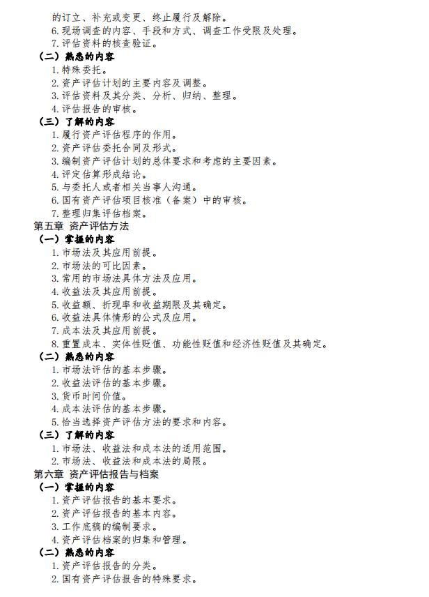 首都经济贸易大学资产评估2021考研专业课大纲