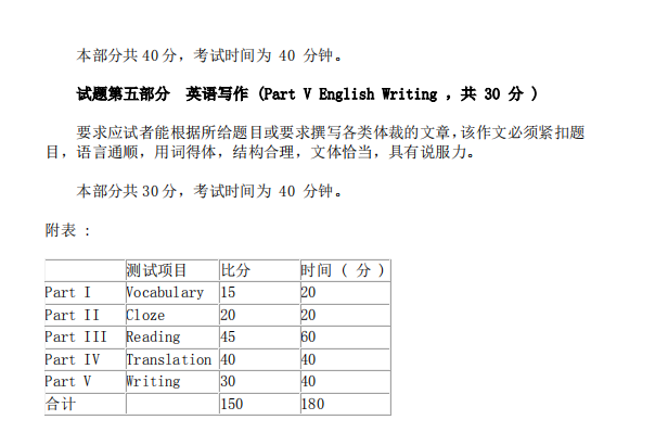 首都经济贸易大学基础英语2021考研专业课大纲 