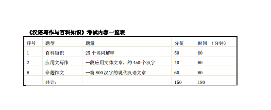 首都经济贸易大学语言类2021考研专业课大纲