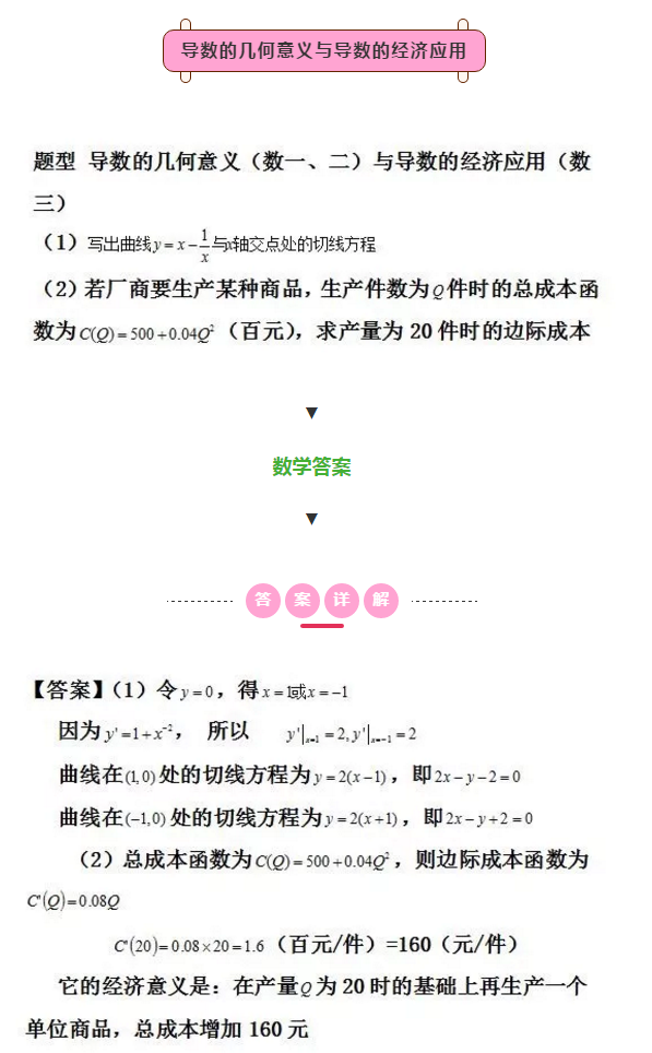 2021考研数学每日一题：导数的几何意义与导数的经济应用