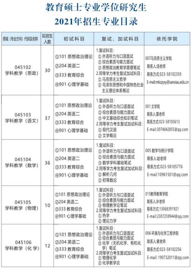 重庆三峡学院2021年硕士研究生招生专业目录