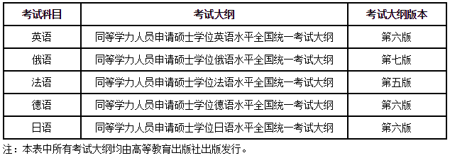 2020年南昌大学同等学力申请硕士学位招生简章