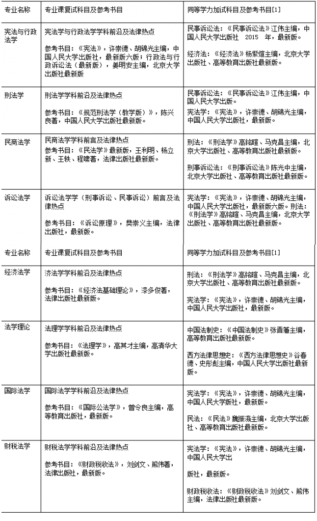 江西财经大学法学院2021年法学硕士招生简章