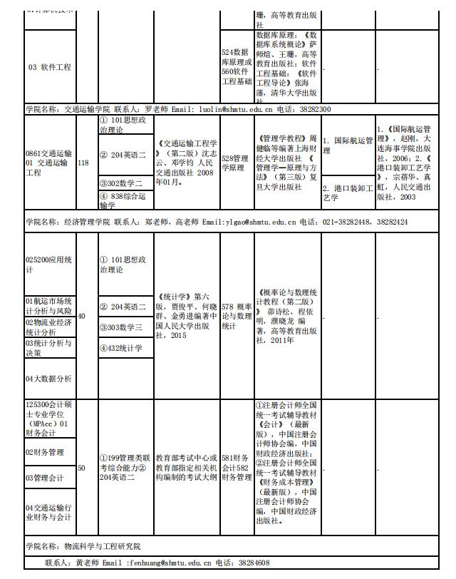 上海海事大学2021研究生招生专业目录/考试科目(全、专业型)