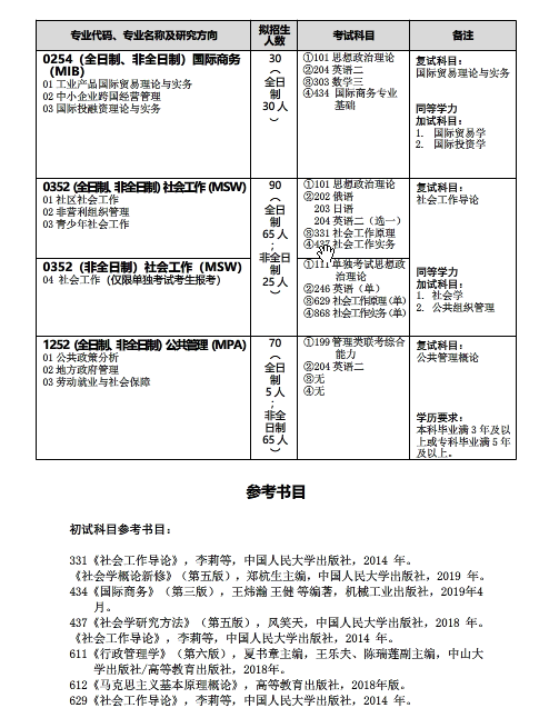 武汉科技大学文法与经济学院2021研究生招生专业目录