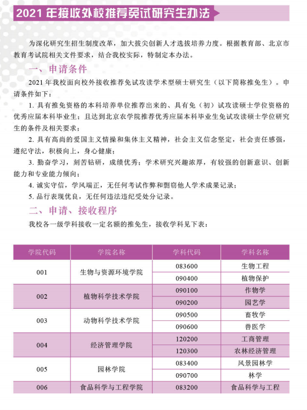 北京农学院2021研究生招生简章专业目录