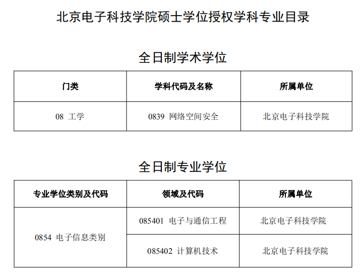 北京电子科技学院2021研究生招生专业目录